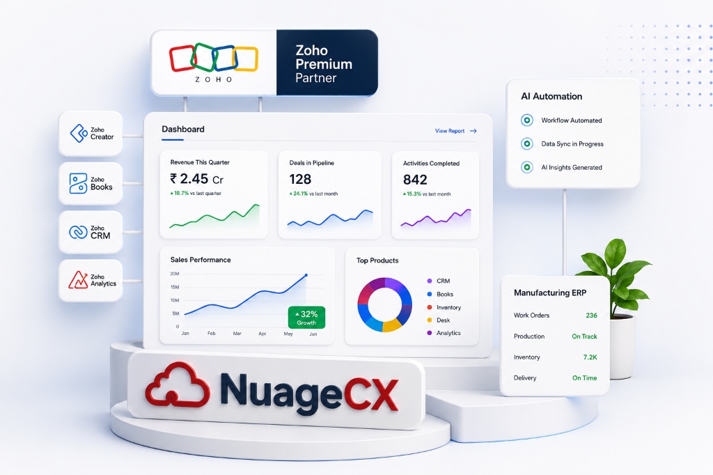 NuageCX Zoho Ecosystem