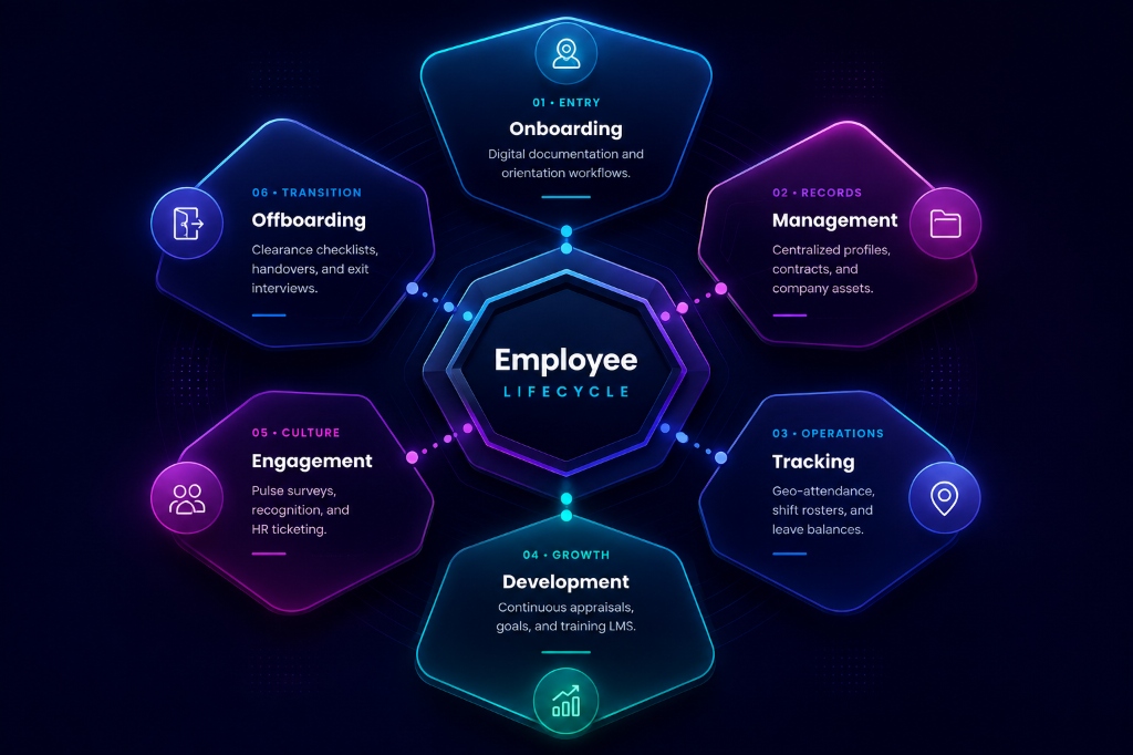 Zoho People Solutions & HR Management Implementation Services | NuageCX